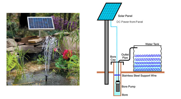Solar Fountains